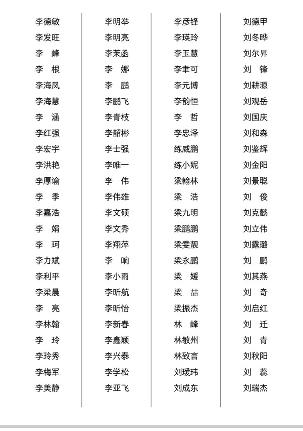 李可染画院青年画院第五批院聘艺术家名单公示
