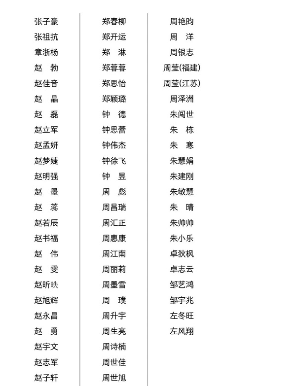 李可染画院青年画院第五批院聘艺术家名单公示